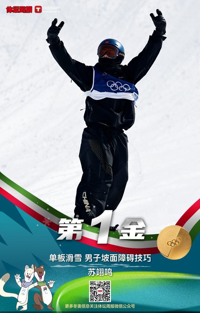 开云体育-中国首金！苏翊鸣夺坡障冠军 最好的22岁生日礼物