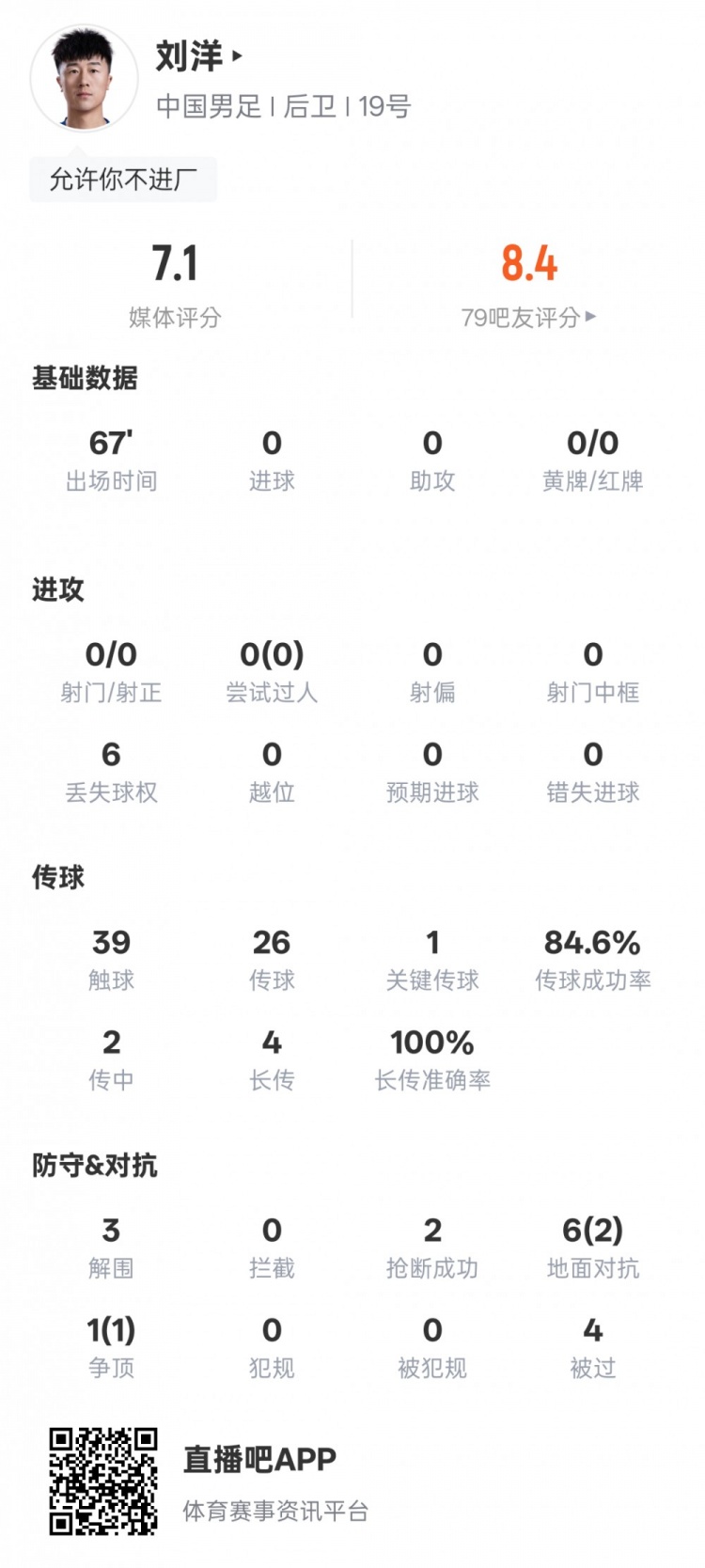 开云平台-刘洋本场数据：3解围2抢断1关键传球，评分7.1